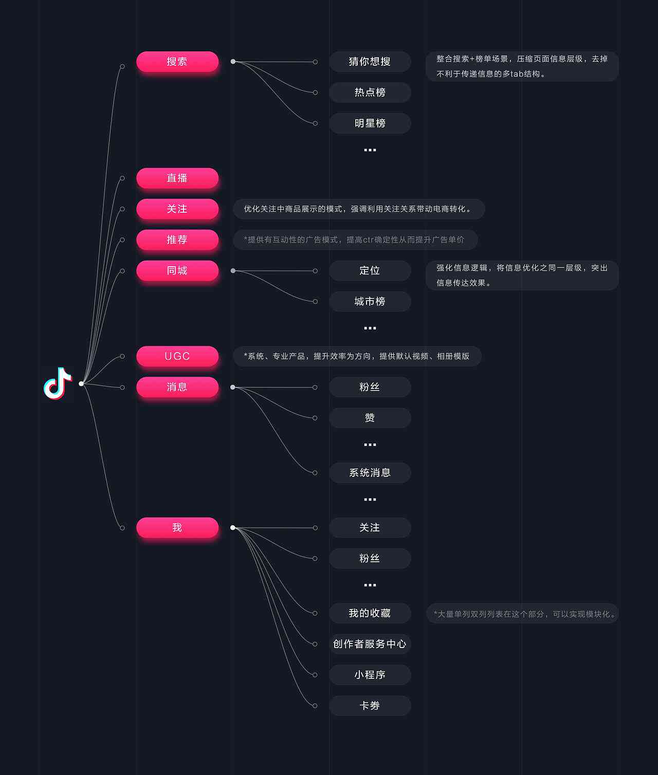 在抖音上一種很新的寫作課